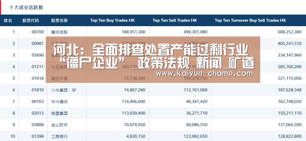 河北:全面排查处置产能过剩行业“僵尸企业”_政策法规_新闻_矿道网_开云体育直播(图3) 开云体育直播